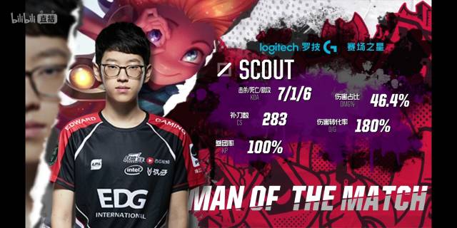 位列联盟前 位列联盟前